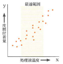 散布図